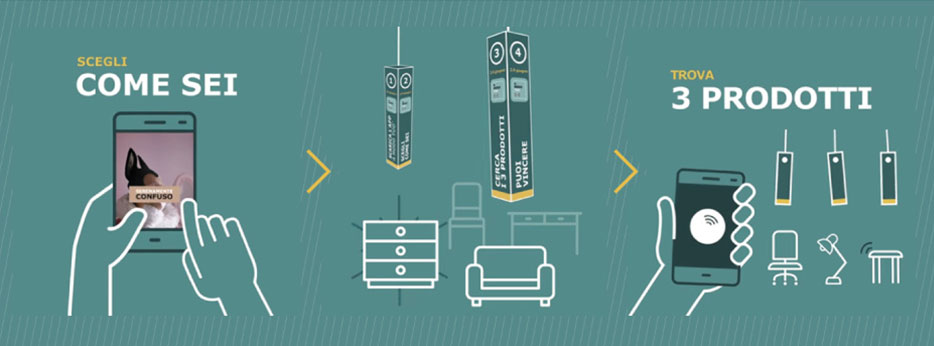 ikea a modo tuo beacon come funziona ikea a modo tuo beacon come funziona