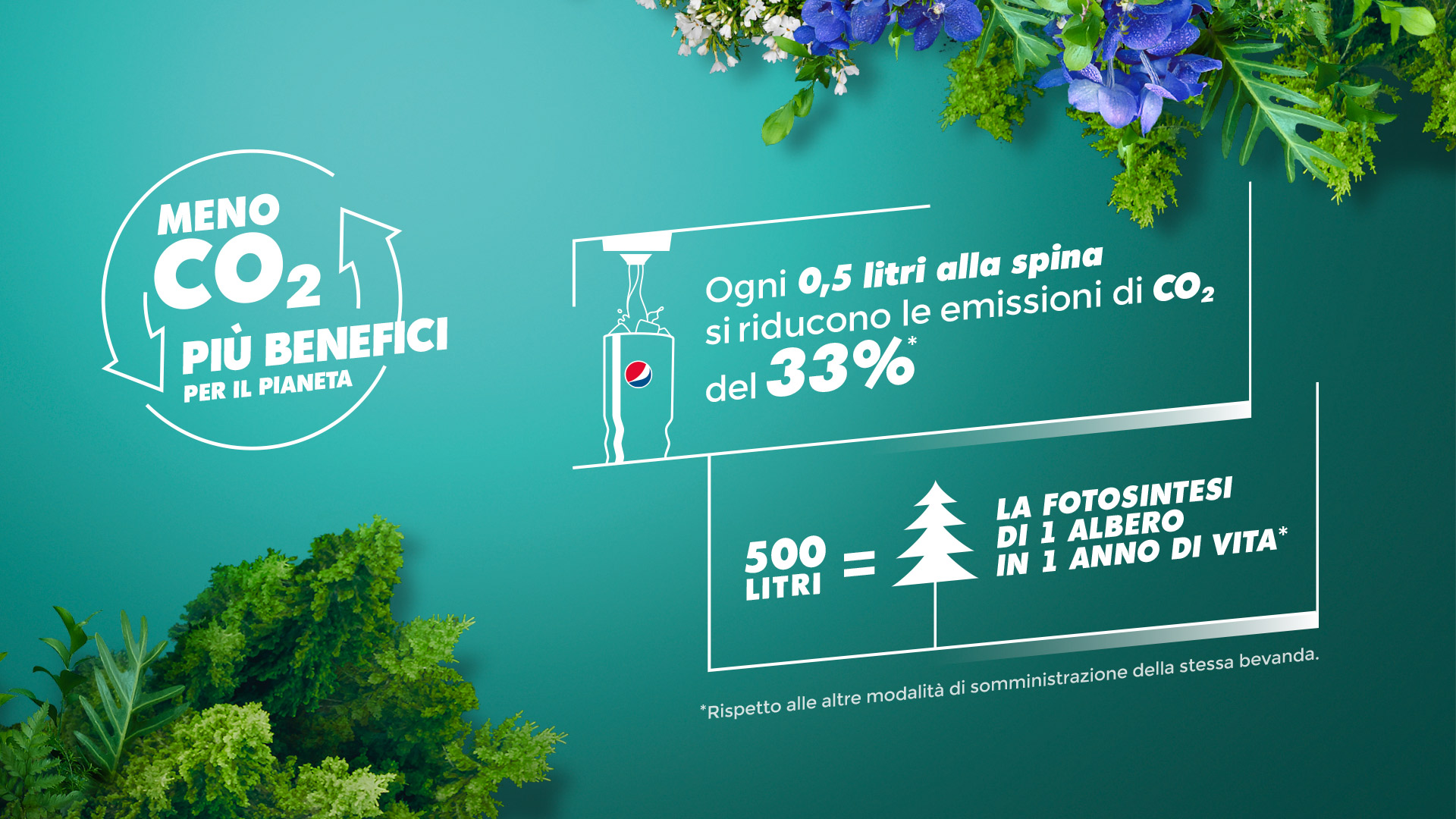Infografica-pepsi Infografica-pepsi